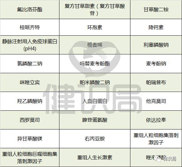 30种化药,20中药注射剂严重受限!医保目录狂欢