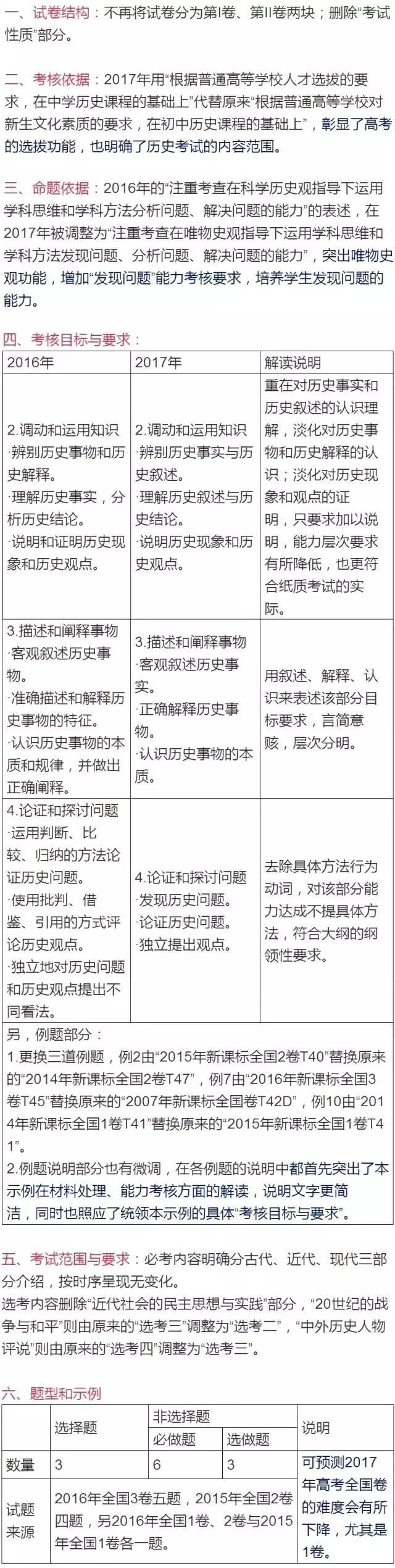 17高考各科题型 考点 试卷结构有何变化 权威解读最新 考试说明 全九科