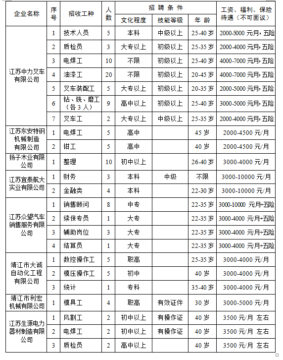 靖江招聘信息_靖江日报数字报 本周招聘信息(5)