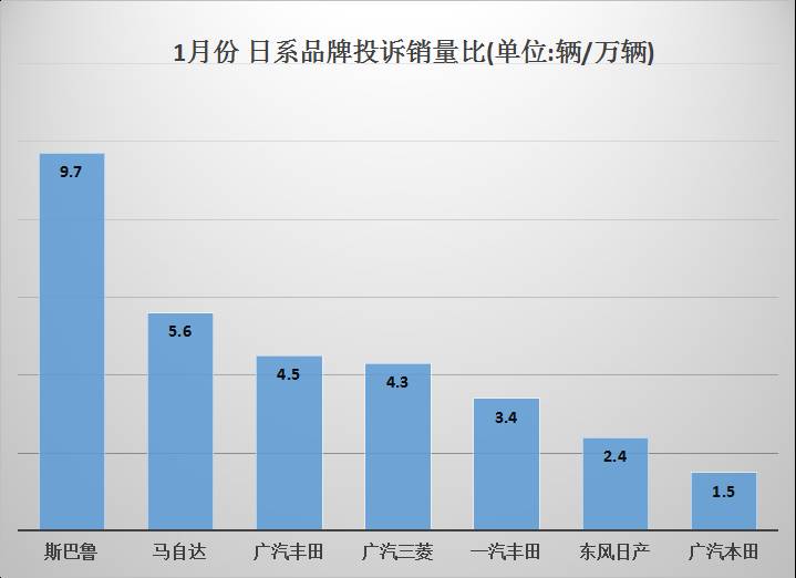 军费占gdp比重(2)