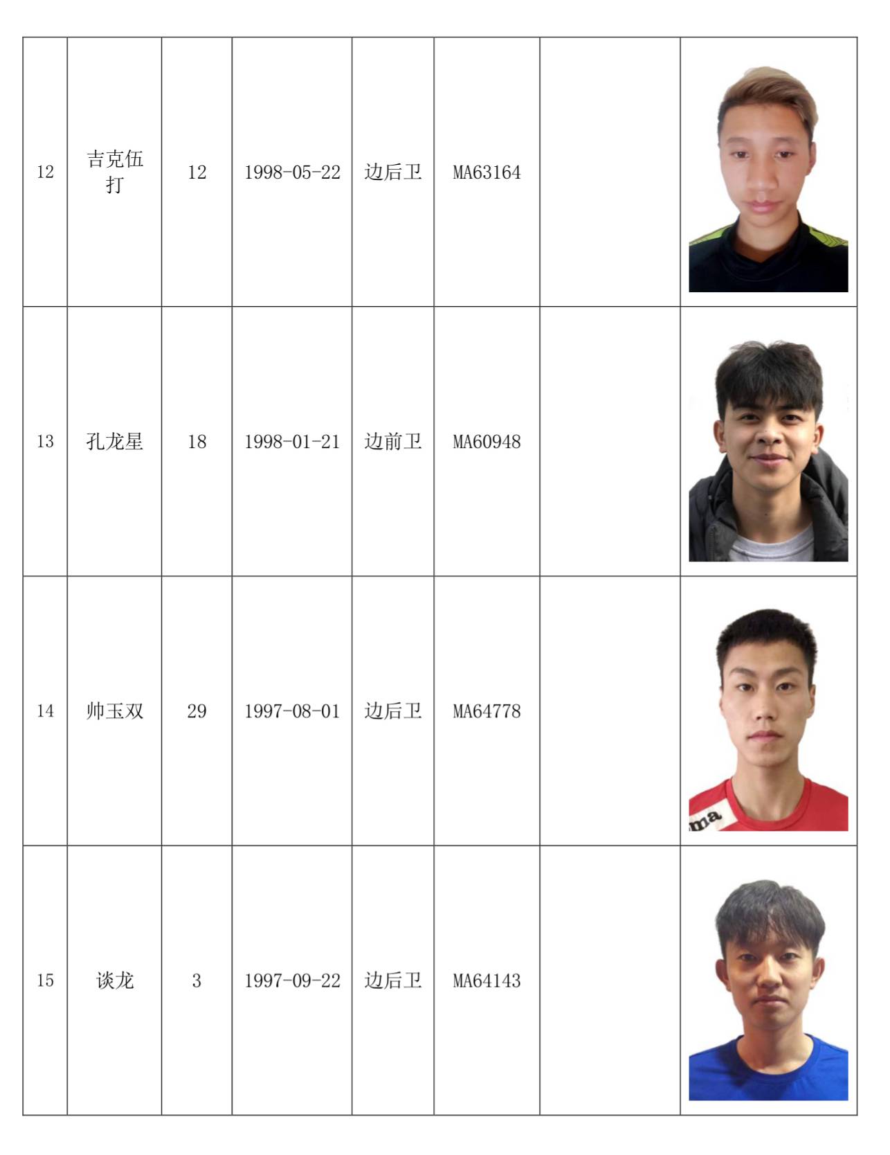 全运会|男子足球项目U20名单