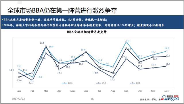 2016年豪华车市场年终回顾与未来展望（语音+PPT）