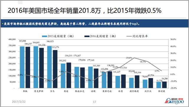 2016年豪华车市场年终回顾与未来展望（语音+PPT）