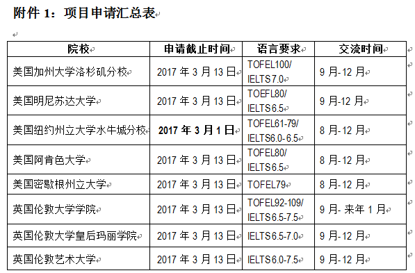 洛杉矶优质学院分享经验_洛杉矶学院排名_洛杉矶的college