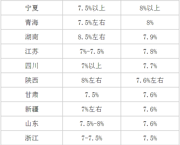 2021五月份gdp统计数据_22省份一季度GDP 湖南进入 1万亿元俱乐部(2)