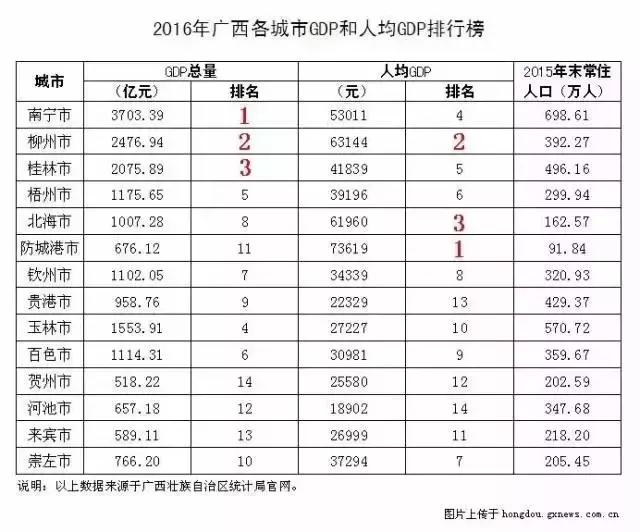 安溪县gdp一年有多少钱_都用6900亿度电,山东GDP和广东差了一个 河北 为什么(3)