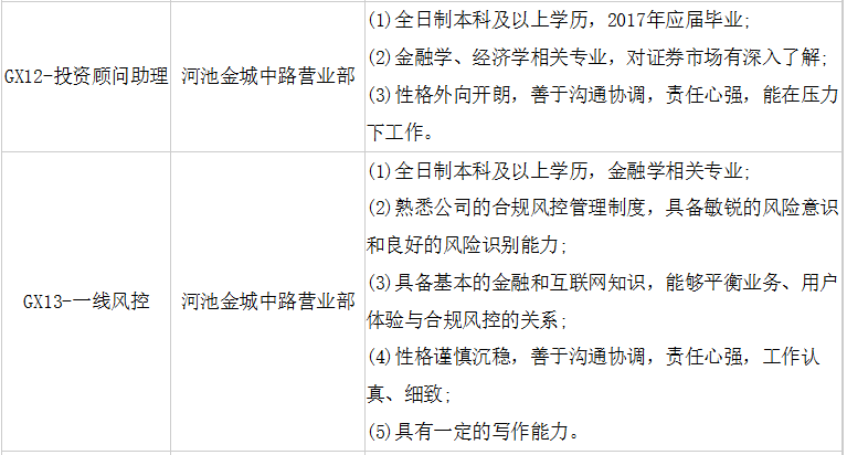 国泰君安招聘信息_海通证券 中国人寿财险 国泰君安2022校园招聘(2)