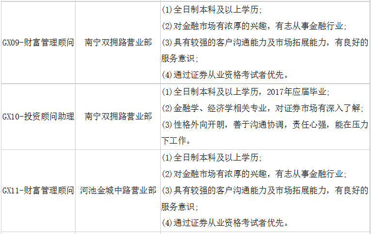 国泰证券招聘_海通证券 中国人寿财险 国泰君安2022校园招聘(2)