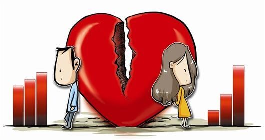 诉讼离婚,如何判定夫妻感情确已破裂?-学网-