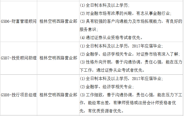 国泰君安招聘信息_海通证券 中国人寿财险 国泰君安2022校园招聘(2)