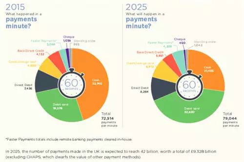 2017年英国电商市场不得不把握的5大趋势