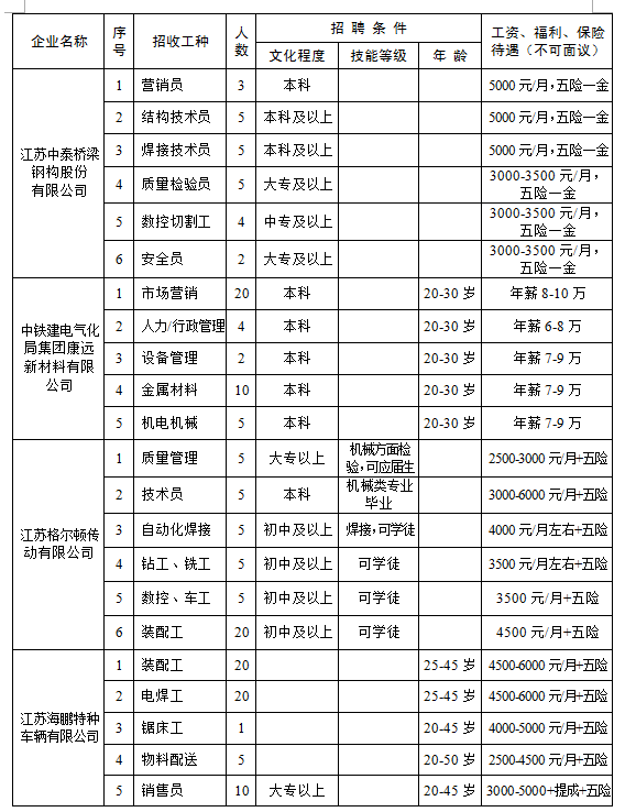 靖江招聘信息_靖江日报数字报 本周招聘信息(4)