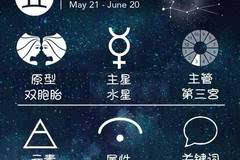 双子座-2017年3月运势_搜狐星座_搜狐网