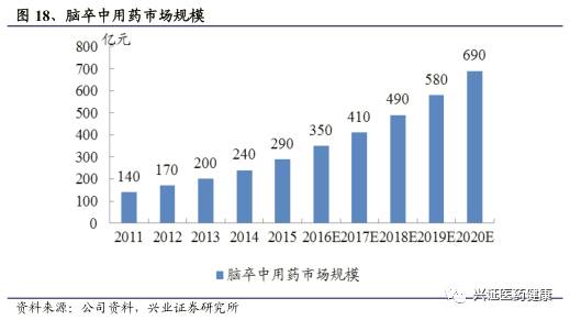 石药gdp(2)