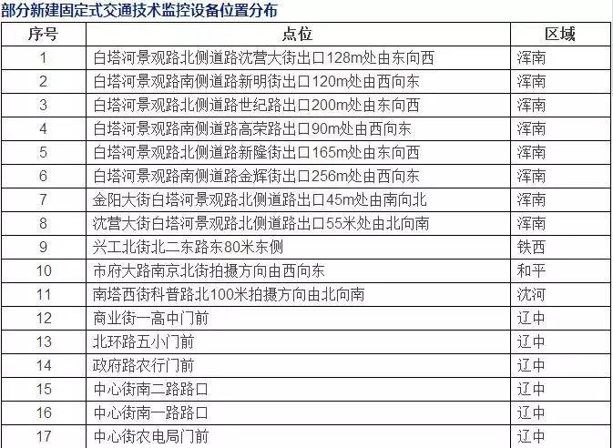 沈阳常住人口隔离要钱吗_沈阳隔离餐(3)