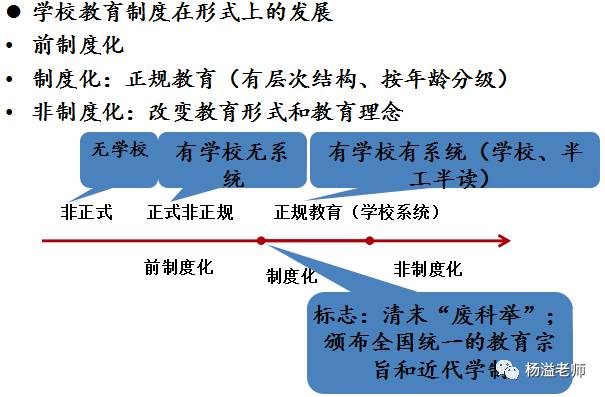 二,旧中国的学制发展历程【记忆口