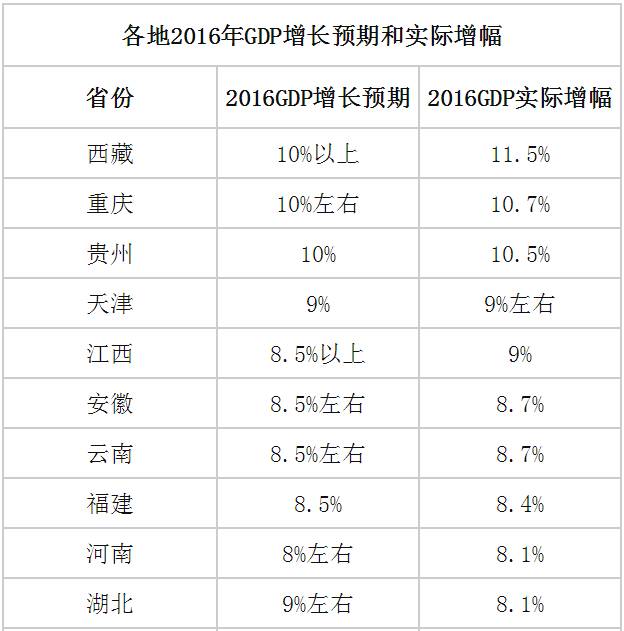 2021五月份gdp统计数据_22省份一季度GDP 湖南进入 1万亿元俱乐部(2)