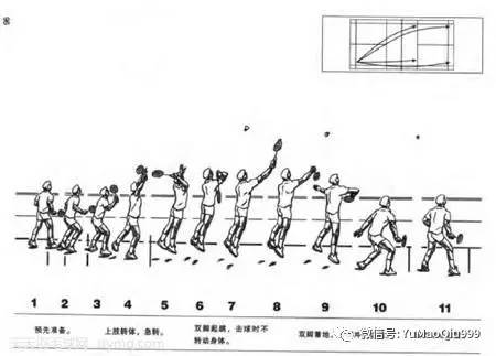 【组图】【羽球技巧】能让对手颤抖的羽毛球秘籍