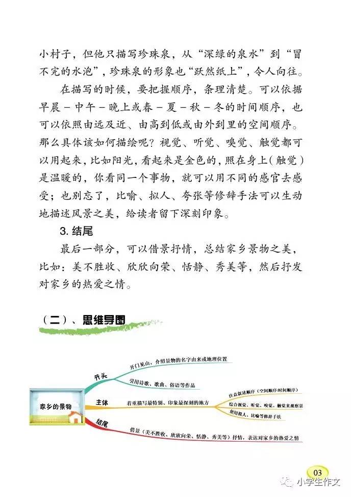 【同步作文系列】思维导图构思同步作文