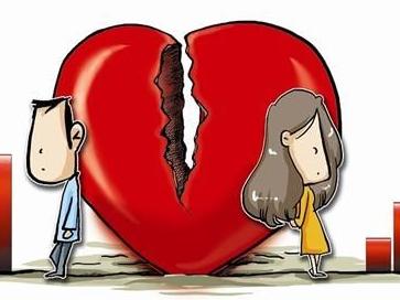 诉讼离婚,如何判定 夫妻感情确已破裂 ?