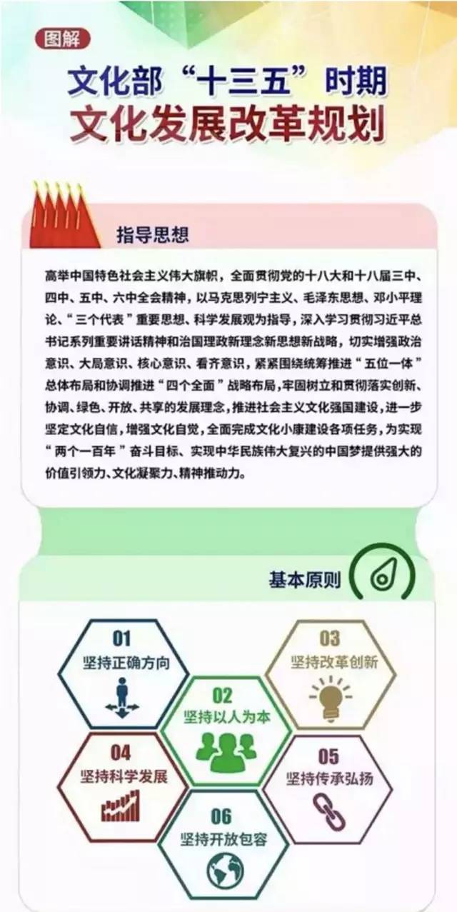 【热点】一张图读懂文化产业十三五规划,加快