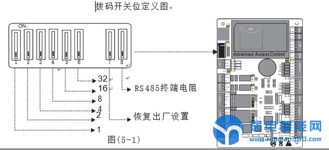 7个步骤详解中控c3系列门禁控制器的安装