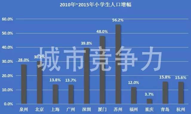 泉州人口统计_泉州丰泽区人口分布图