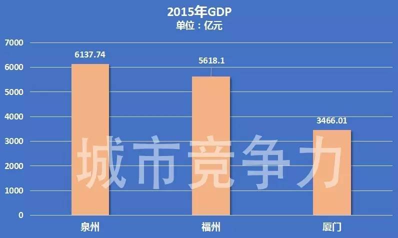 2021泉州GDP知乎_明年泉州GDP增长