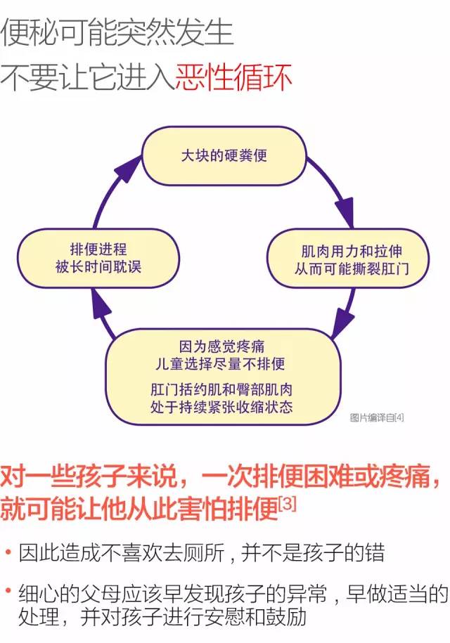 宝宝拉臭臭费劲怎么办