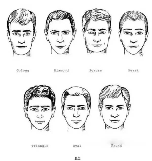 一般脸型可以分为尖型(瓜子脸,圆型,方型,菱型脸四大种类,而鬓角的