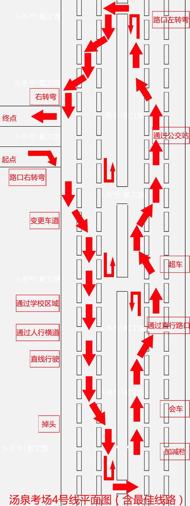 惠州汤泉科目三考场四号线路平面图(含通关秘籍)