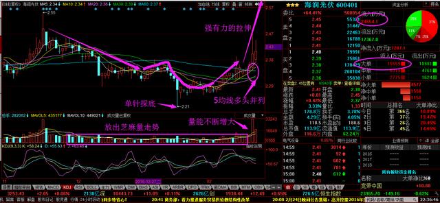 海润光伏多方出击 谋划币安——比特币、以太币以及竞争币等加密货币的交易平台公司长足发展