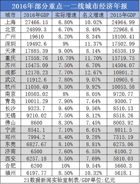 gdp不变价格计算