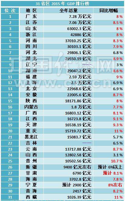 河北gdp在全国排名变化_十年磨一剑——河北11市经济排名变化巨大,沧州保定排名上升(2)