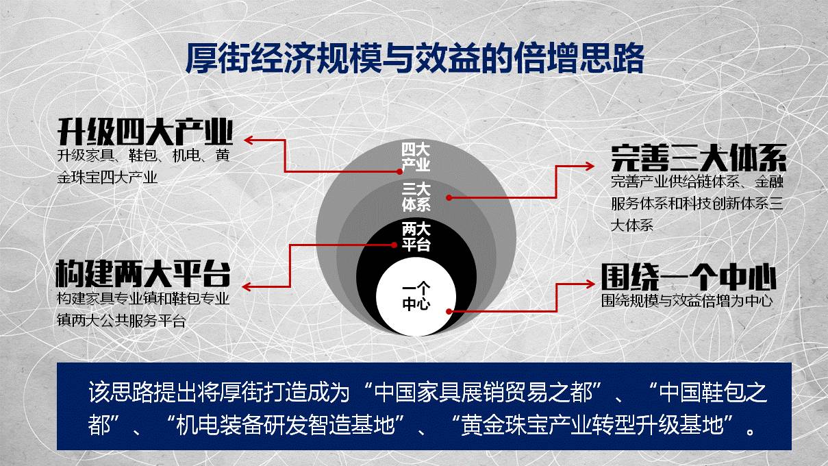 厚街镇政府gdp_东莞市厚街镇地图(3)