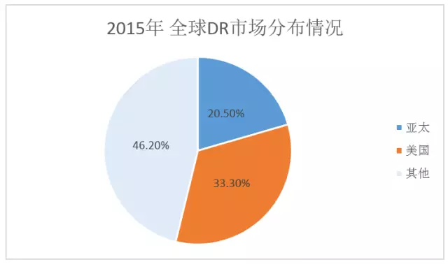 中美人口对比_中美人口对比 图说中美差距(3)