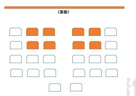 初一年级"乘法公式"8人培优小小班报名