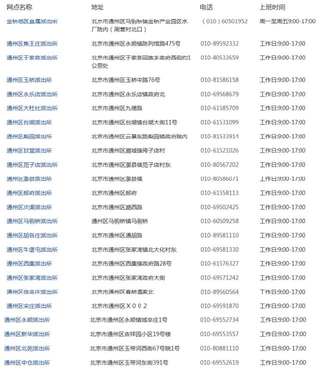 最全北京市居住证、异地补办身份证、护照办理