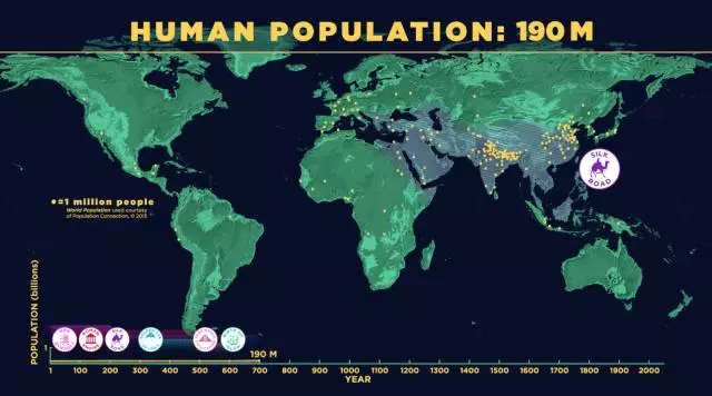 世界人口日_公元元年世界人口
