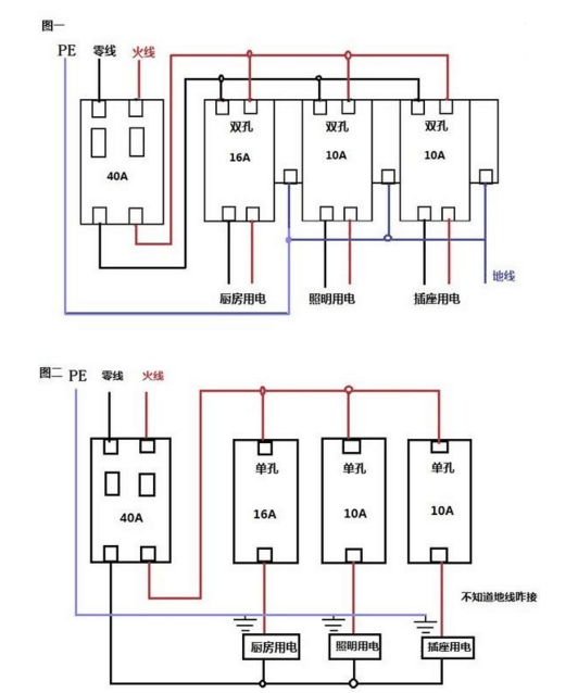 火线零线地线的区别,如何区分?如何接线?手摸?