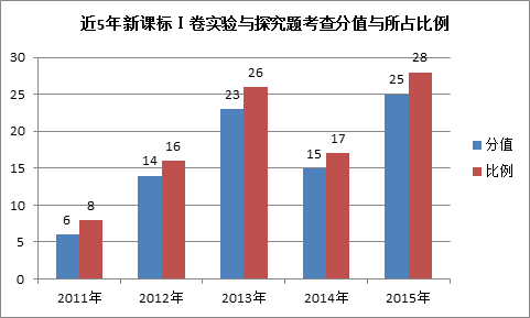 全国各省GDP频数分布图_经济缩水, 万亿长春 底气何来(2)