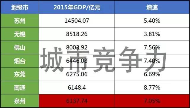 统计各地级市gdp核算_各省地级市GDP占比饼状图,看看你的城市在本省排第几