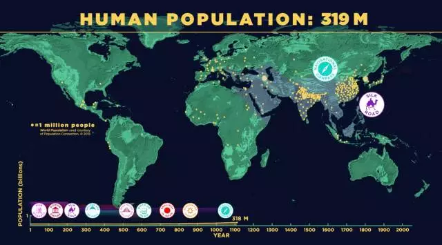 世界人口发展_最新世界各国人口排名,印度人口超越中国 2022年(2)