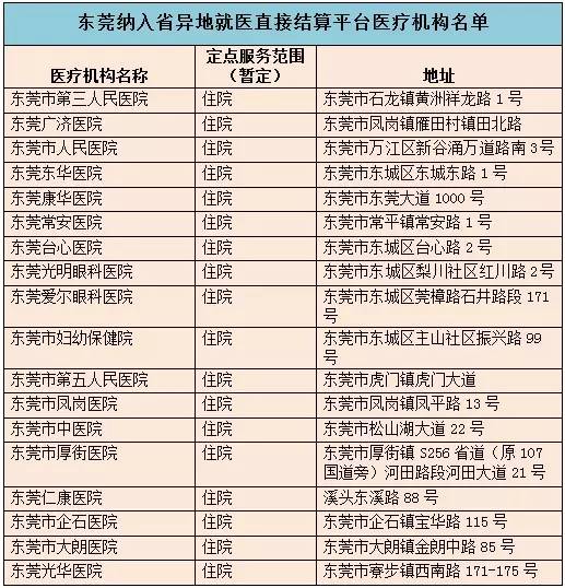 权威发布!深圳人在省内这307家医院住院,可以