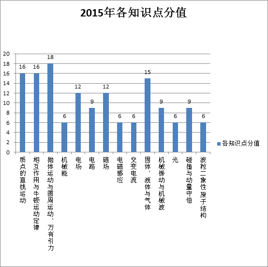 全国各省GDP频数分布图_经济缩水, 万亿长春 底气何来(2)