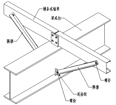 以体系结构为中心的构件模型设计