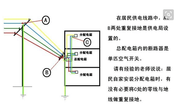 安全栅gdp(3)