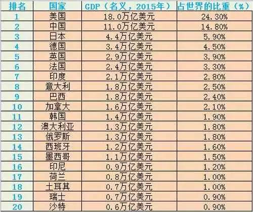 2021年世界各国gdp排名_2021年gdp世界排名(3)