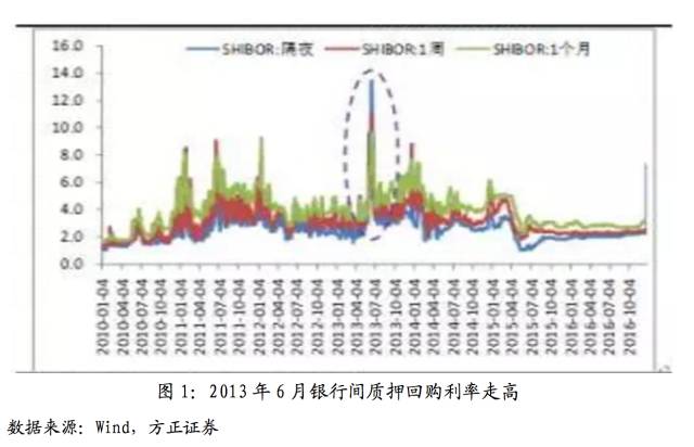 扬州清代经济总量_清代扬州图片(2)