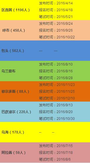 必看|备考17省考，2016参考报名时间表，赶紧戳→